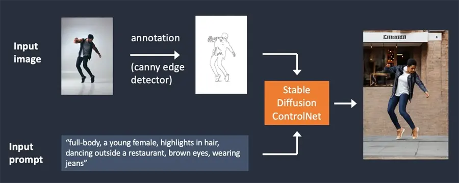 Candy ControlNet in Stable Diffusion