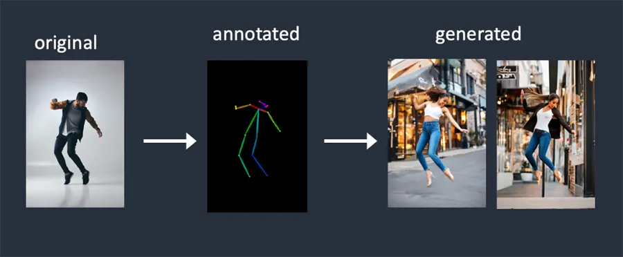 OpenPose ControlNet in Stable Diffusion-2