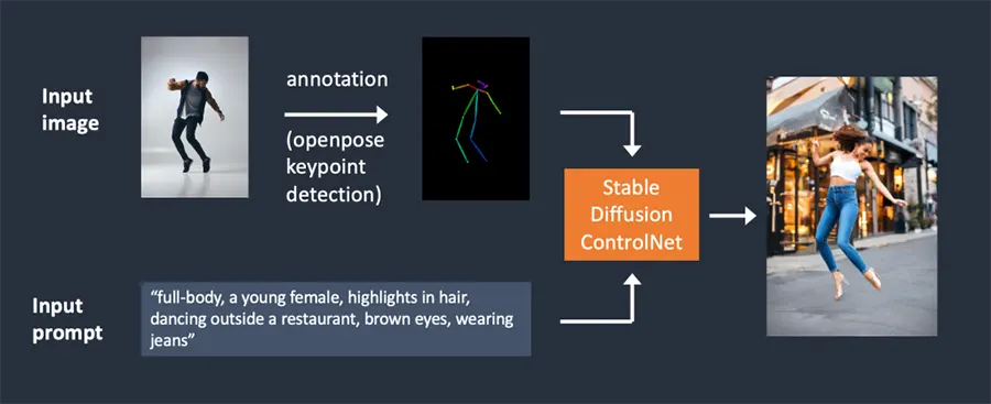 OpenPose ControlNet in Stable Diffusion