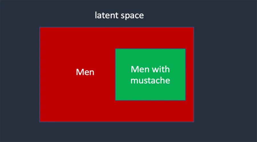 Negative Prompt hoạt động như thế nào
